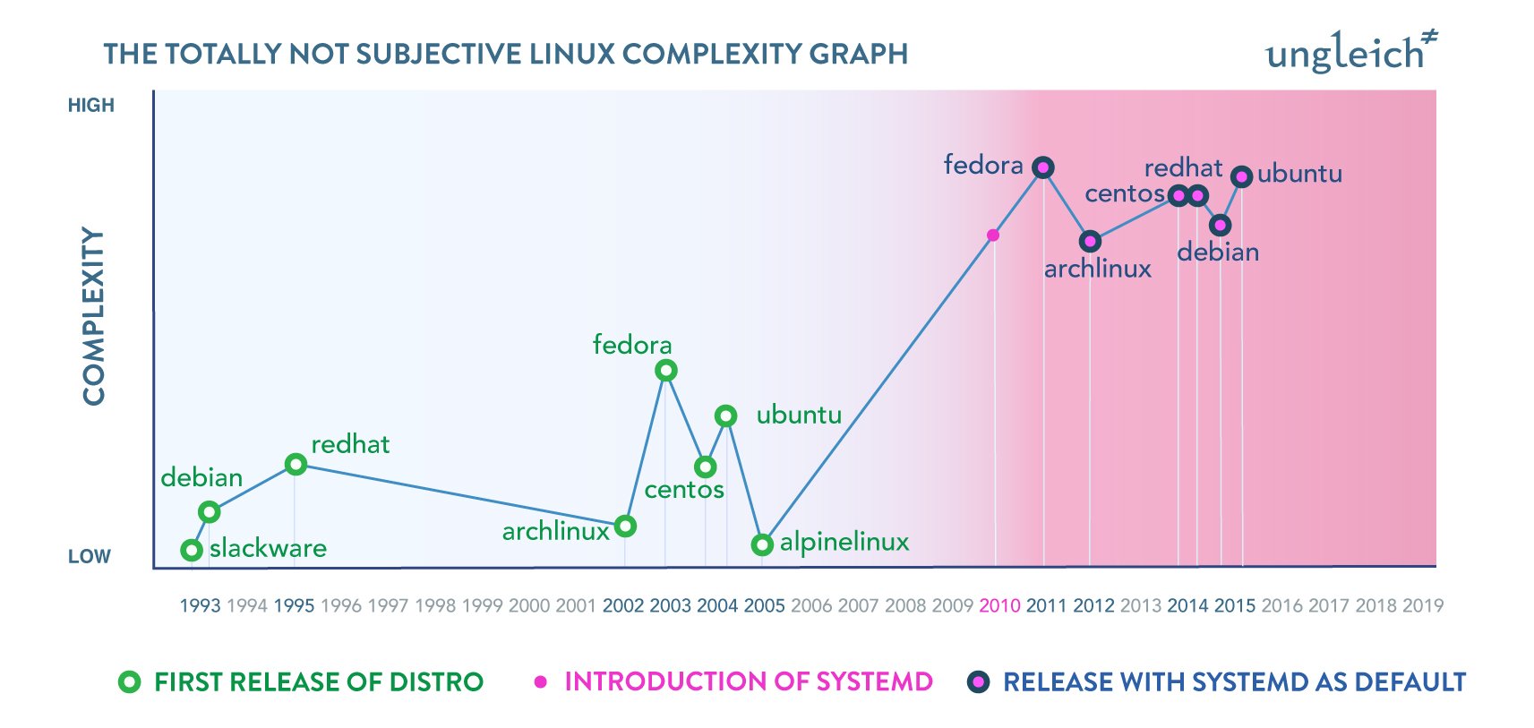 linux-complexity-graph.jpg