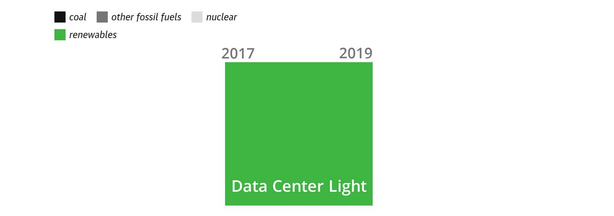 energy-source-dcl.jpg