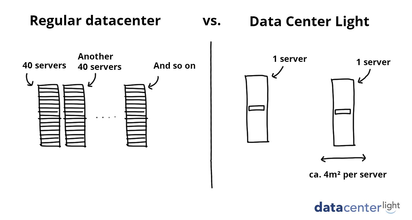 datacenterlight-server-allocation.jpg