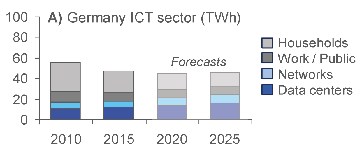 energy-consumption-datacenter-germany.png