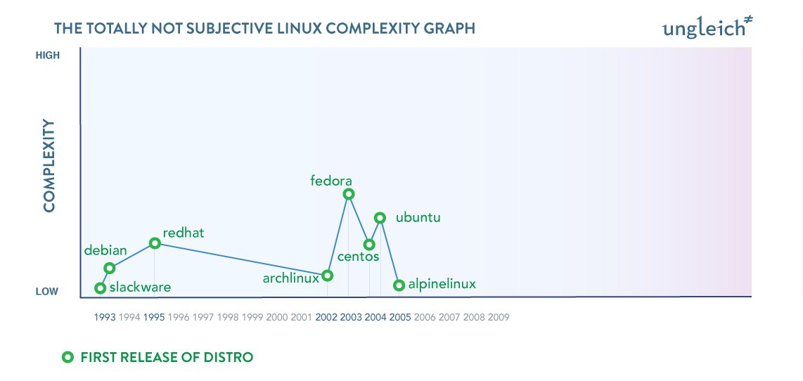 linux-complexity-graph-2000.jpg